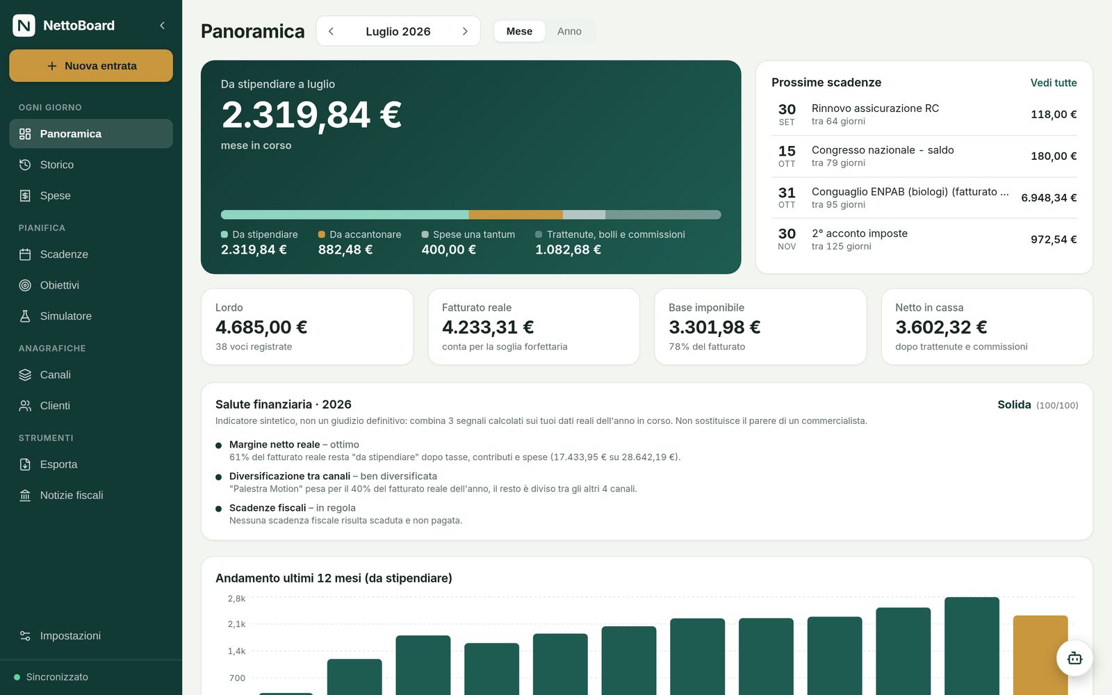Panoramica del mese in NettoBoard