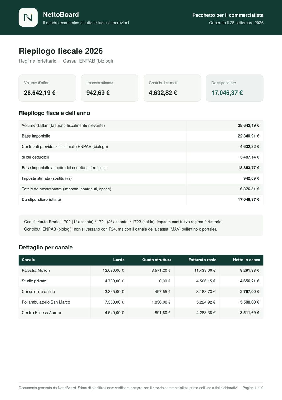 Prima pagina del pacchetto per il commercialista